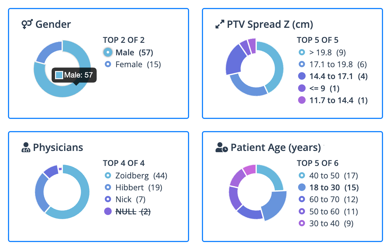 Insights Screenshot